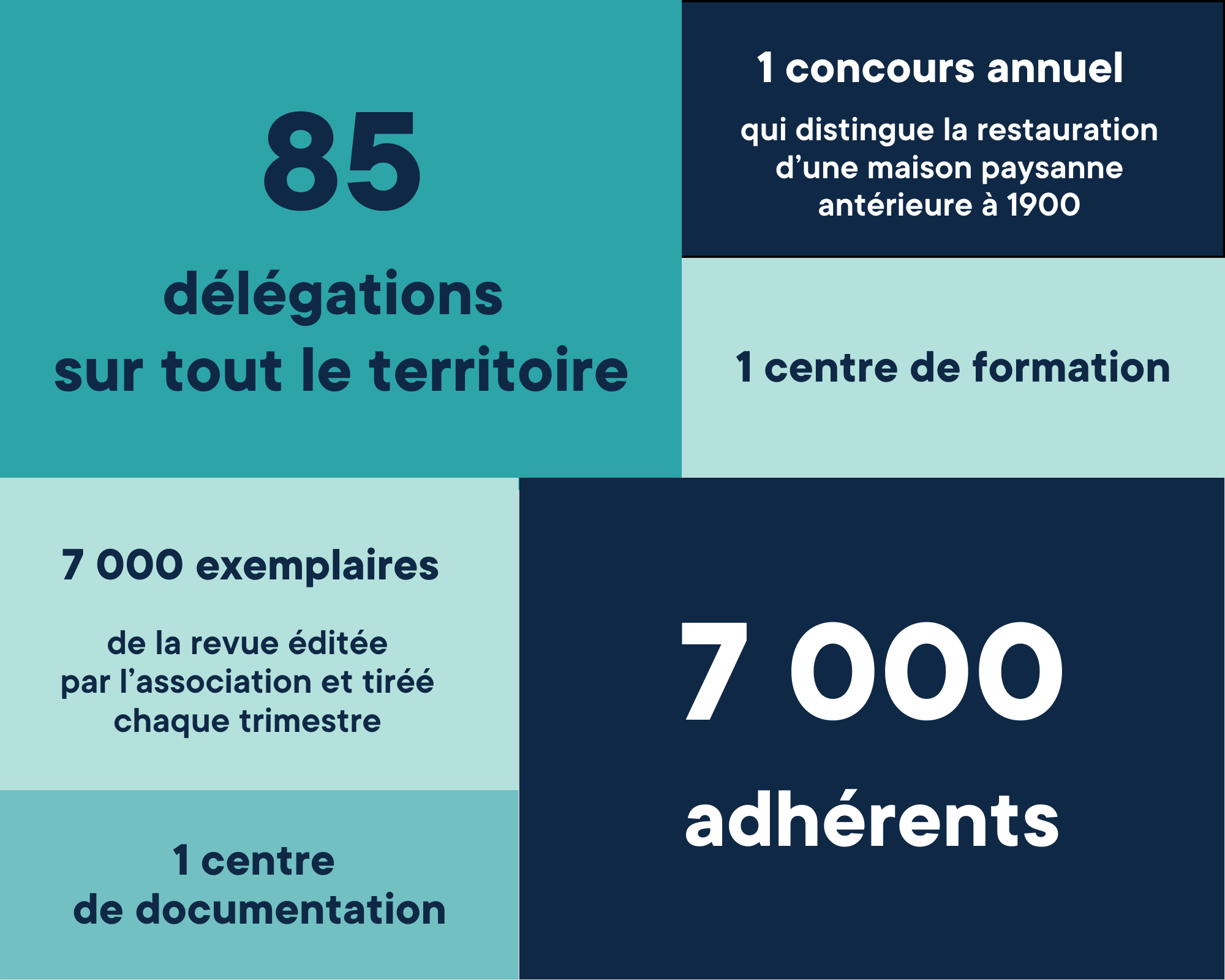 Maisons paysannes de France association restauration du patrimoine